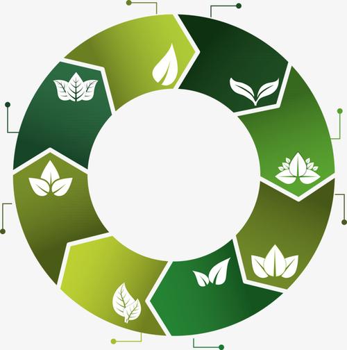 新型环保节能产品：改变未来的绿色力量